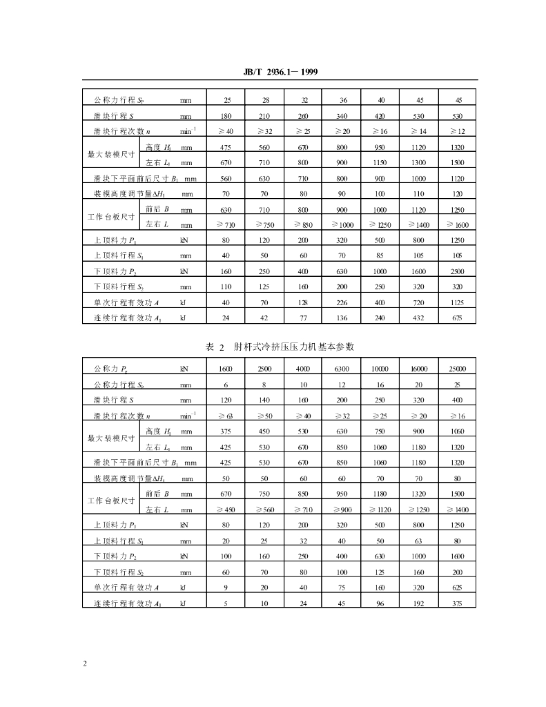 JB/T 2936.1-1999 标准预览