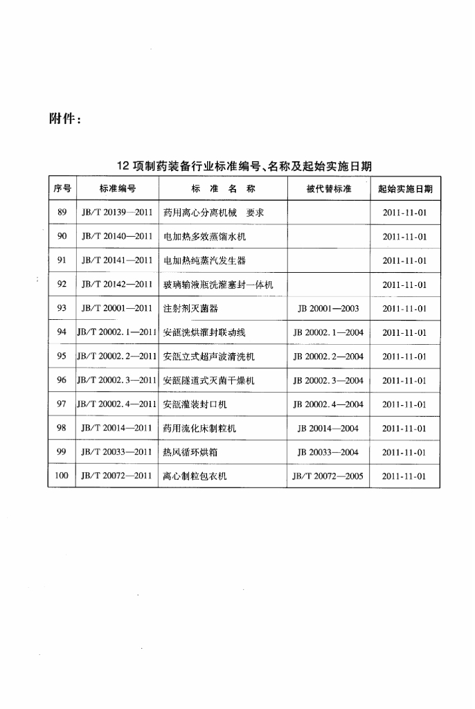 JB/T 20072-2011 标准预览