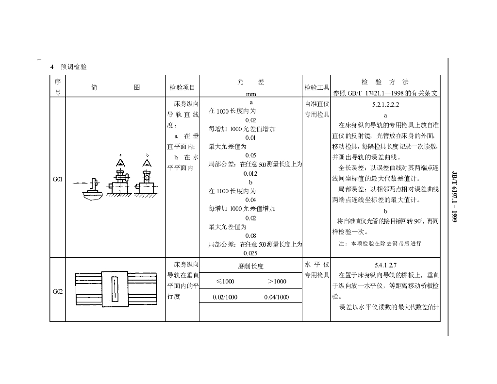 JB/T 6197.1-1999 标准预览