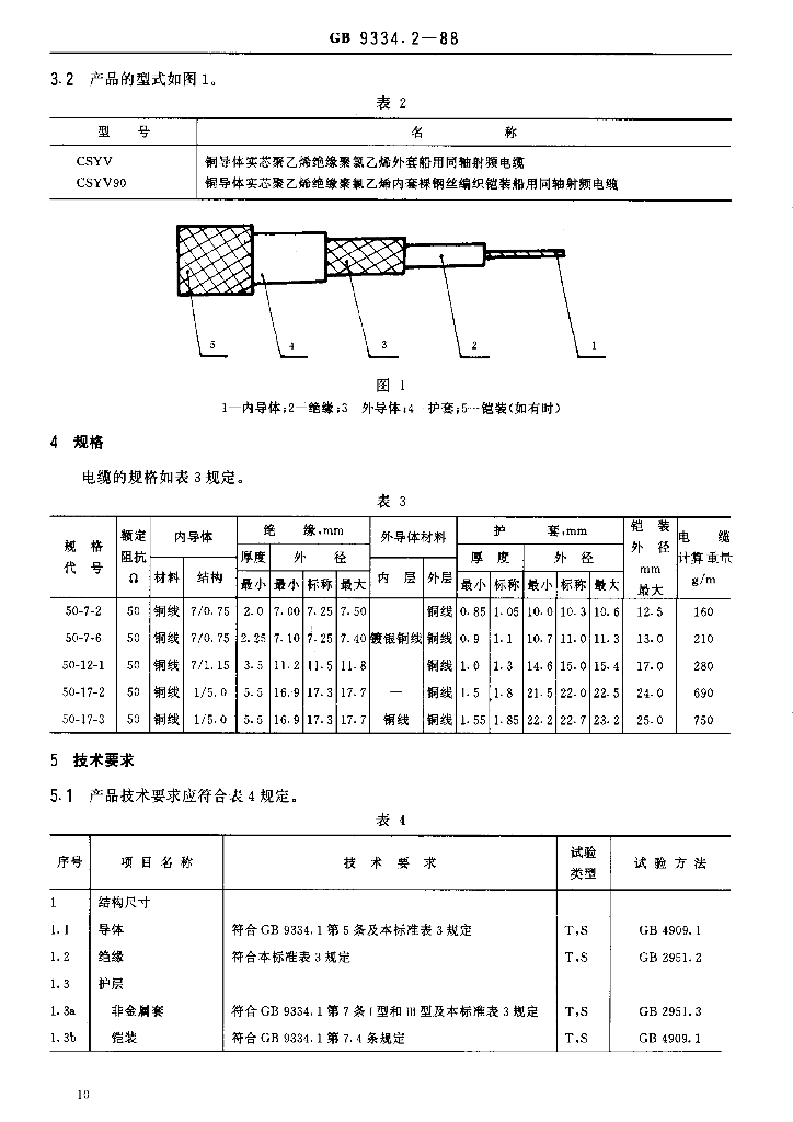 JB/T 8143.1-1995 标准预览