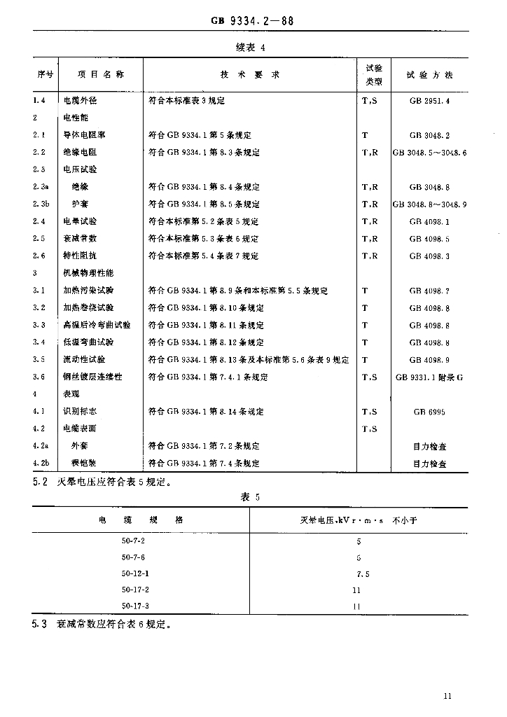 JB/T 8143.1-1995 标准预览