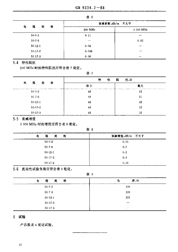 JB/T 8143.1-1995 标准预览