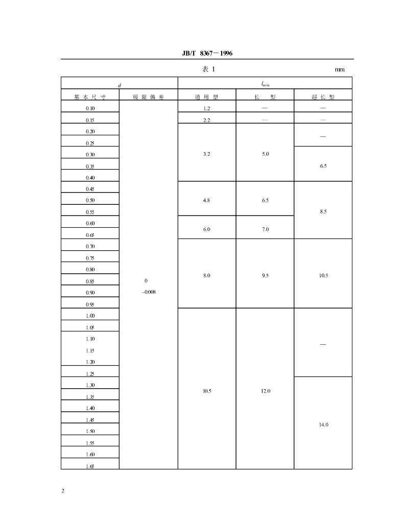 JB/T 8367-1996 标准预览