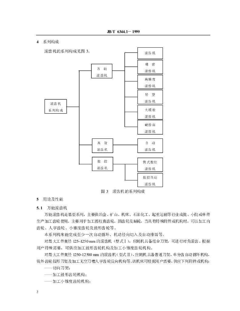 JB/T 6344.1-1999 标准预览