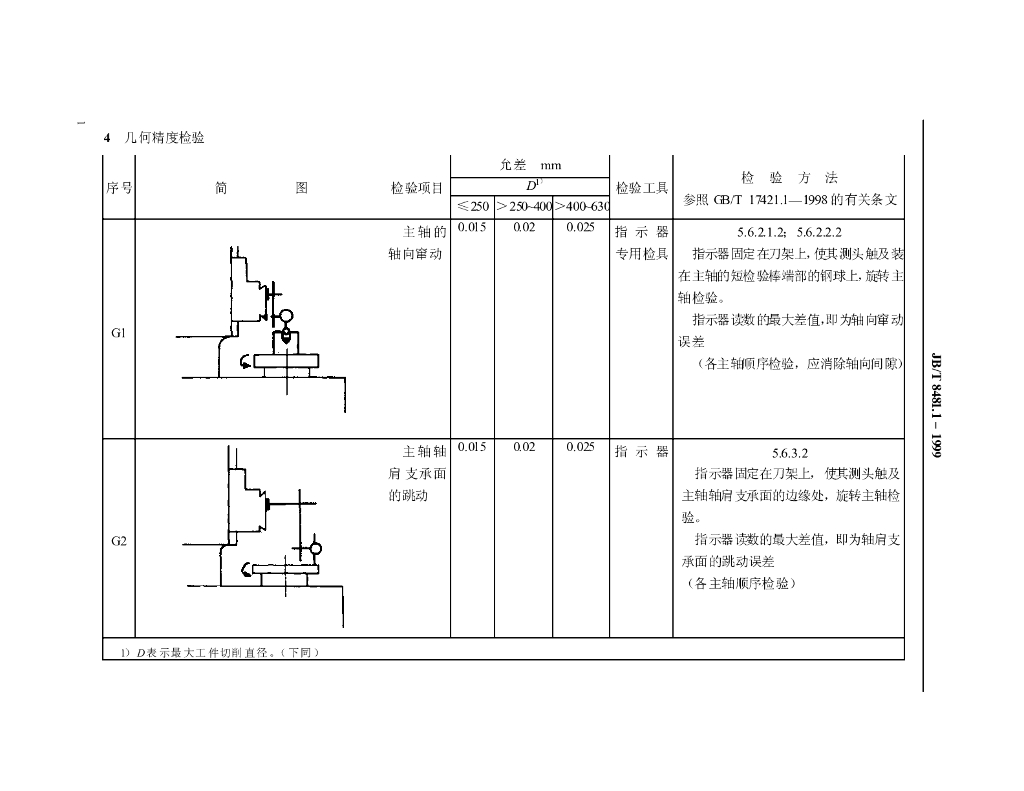JB/T 8481.1-1999 标准预览