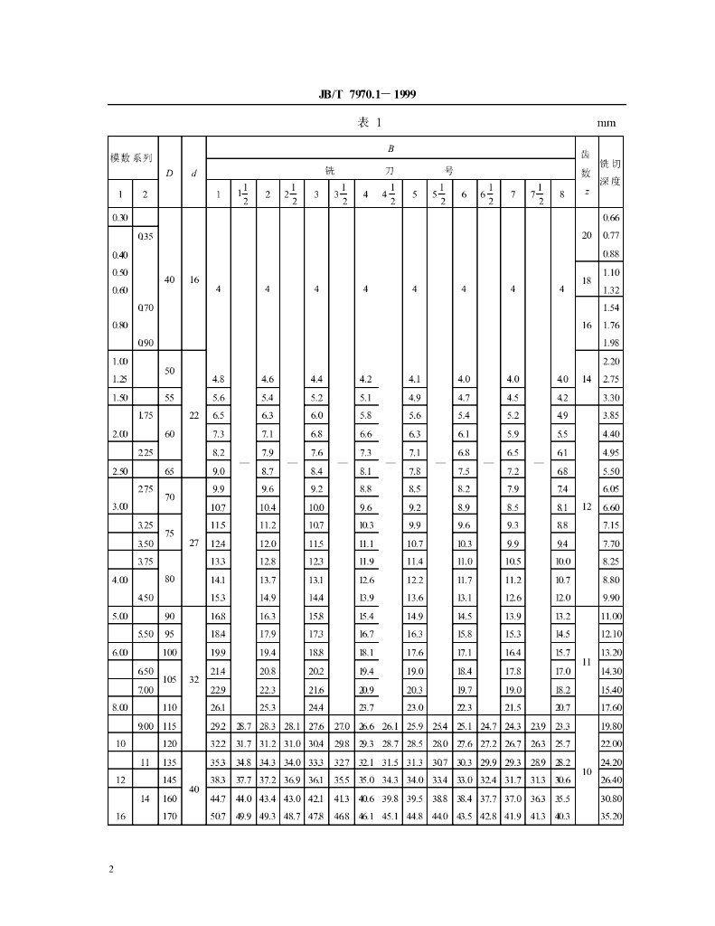 JB/T 7970.1-1999 标准预览