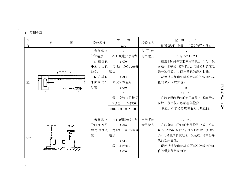 JB/T 8077.2-1999 标准预览