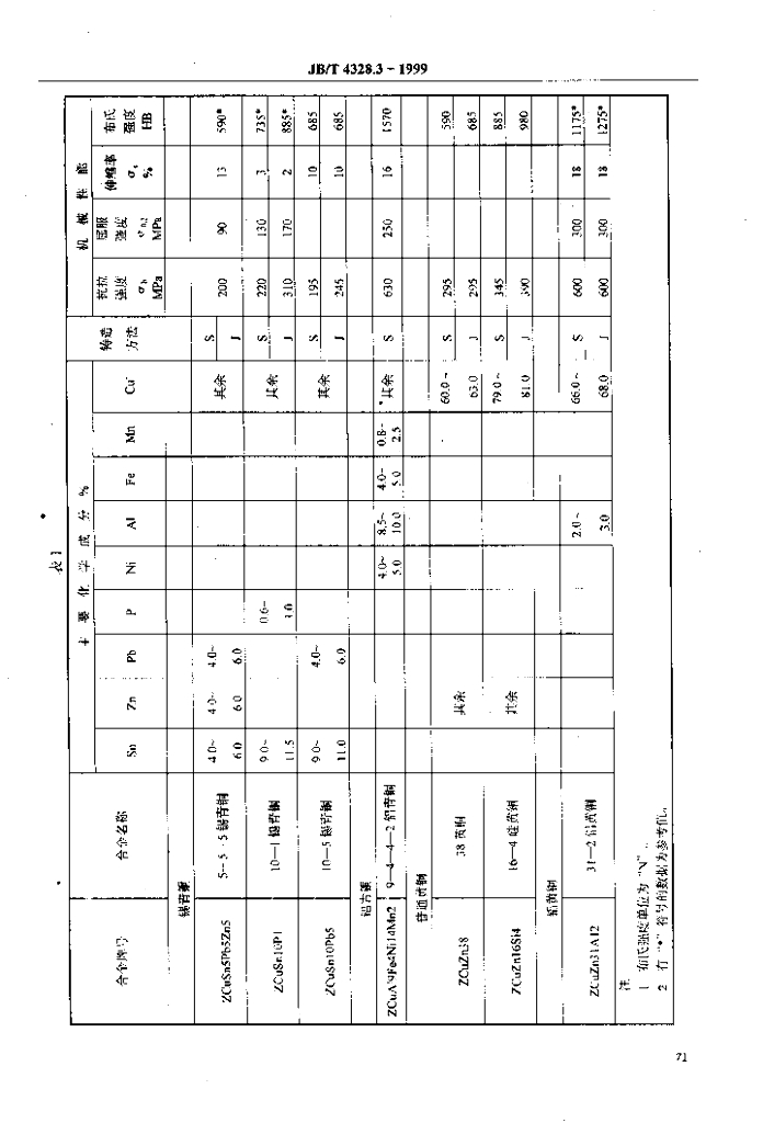 JB/T 4328.3-1999 标准预览