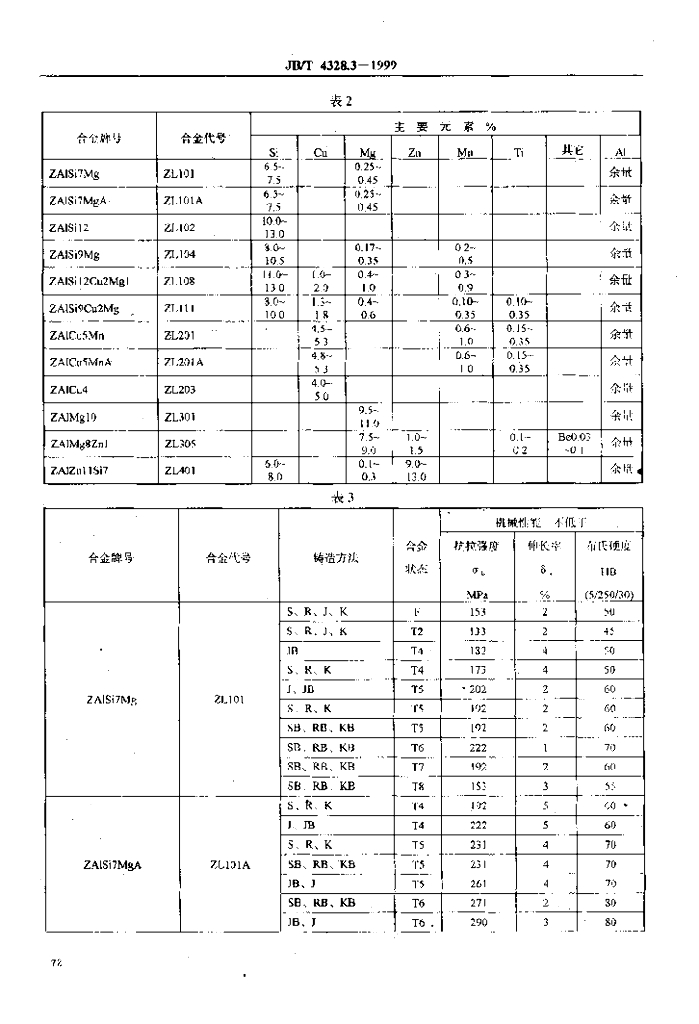JB/T 4328.3-1999 标准预览