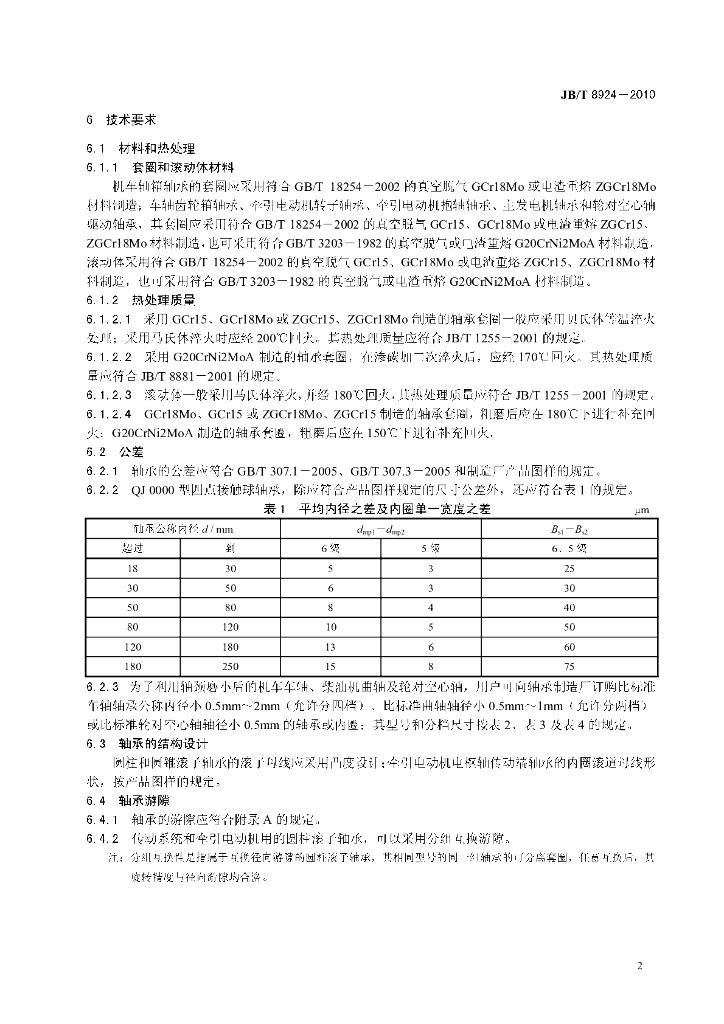 JB/T 8924-2010 标准预览