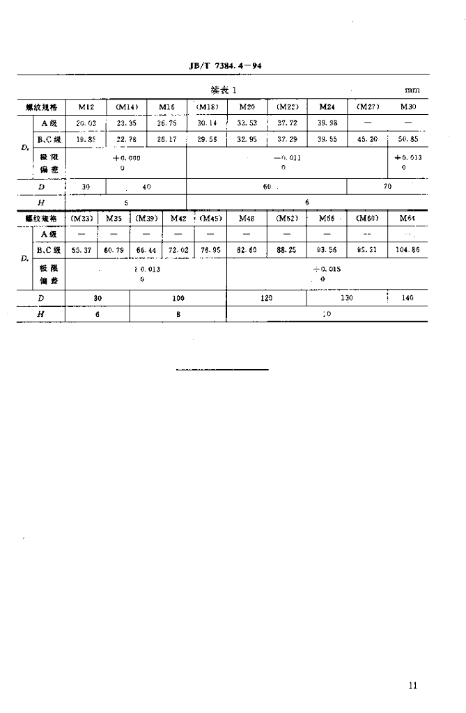 JB/T 7384.4-1994 标准预览