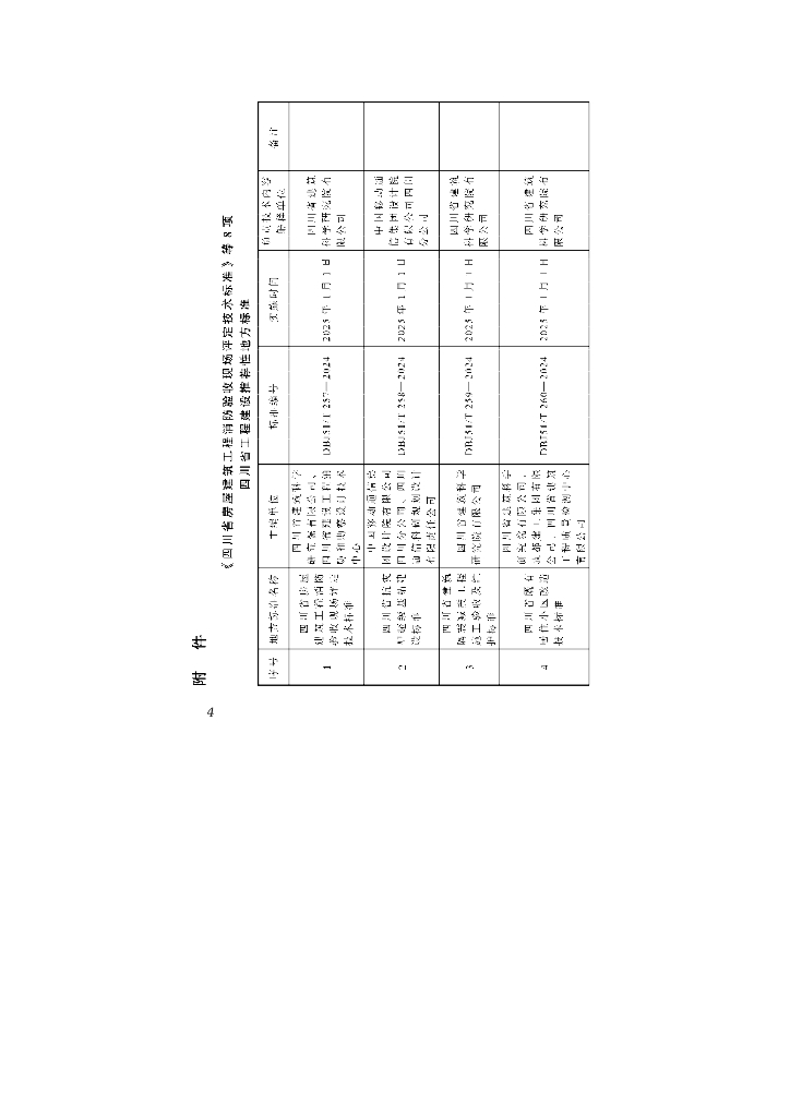 DBJ51/T 257-2024 标准预览