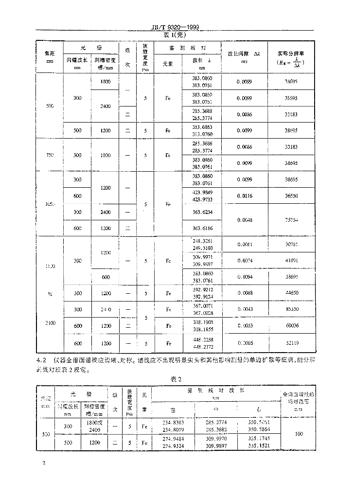 JB/T 9320-1999 标准预览