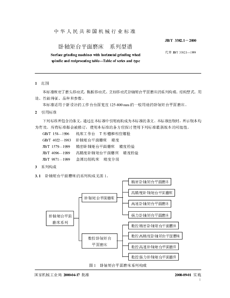 JB/T 3382.1-2000 标准预览
