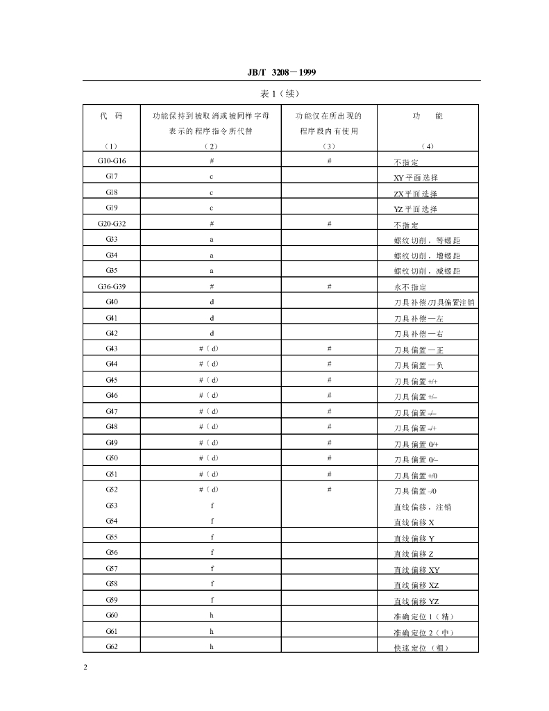 JB/T 3208-1999 标准预览