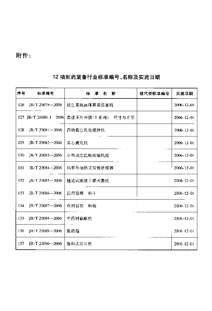 JB/T 20082-2006 标准预览