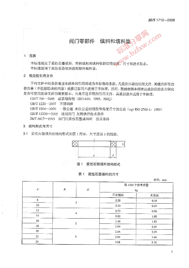 JB/T 1712-2008 标准预览