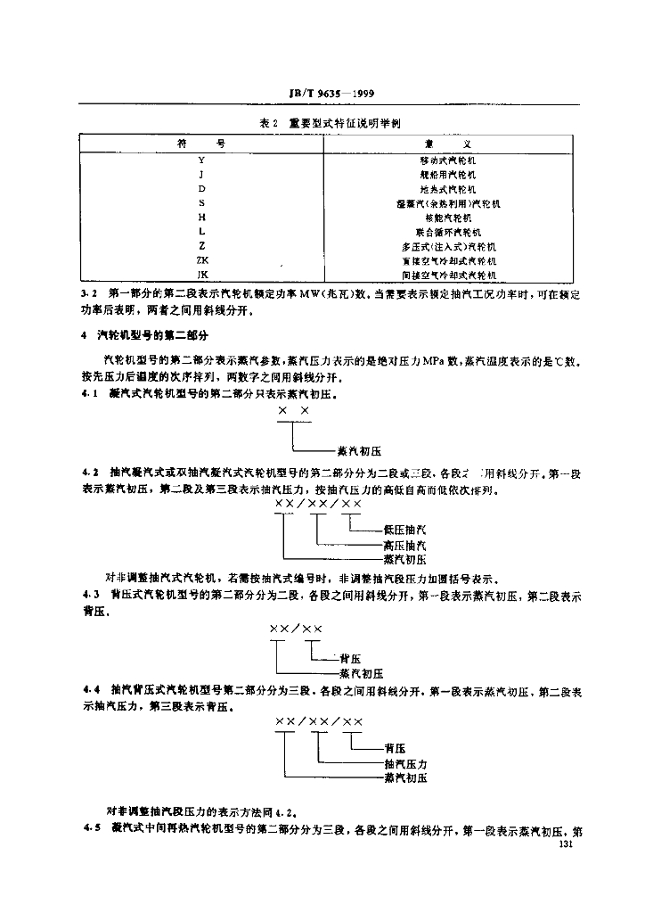 JB/T 9635-1999 标准预览