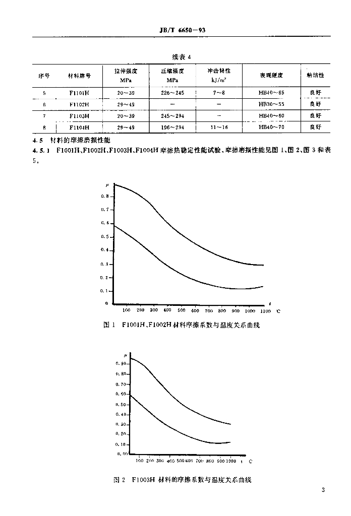 JB/T 6650-1993 标准预览