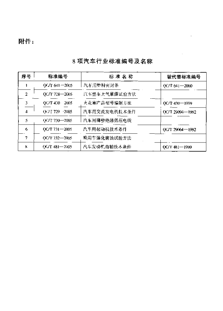 QC/T 481-2005 标准预览