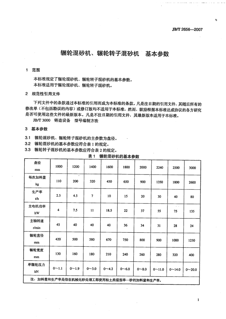 JB/T 2656-2007 标准预览