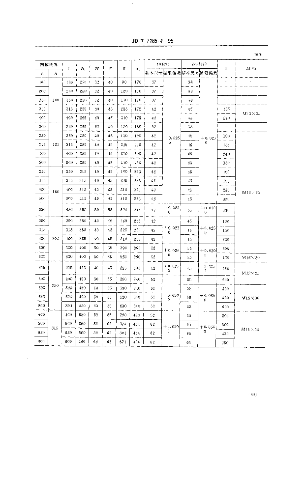 JB/T 7185.4-1995 标准预览
