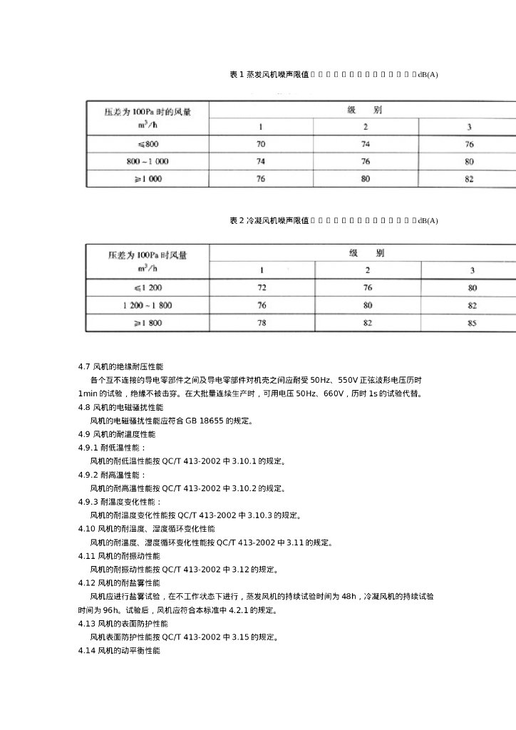 QC/T 708-2004 标准预览