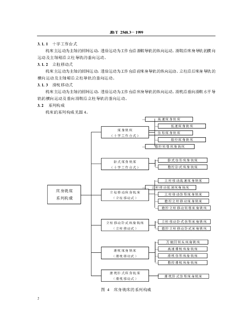 JB/T 2548.3-1999 标准预览