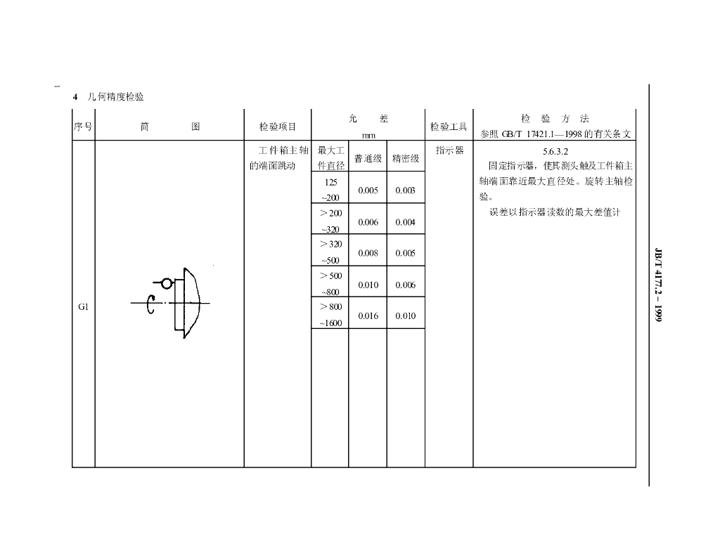 JB/T 4177.2-1999 标准预览