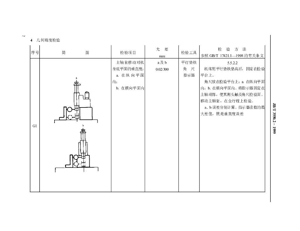 JB/T 3550.2-1999 标准预览