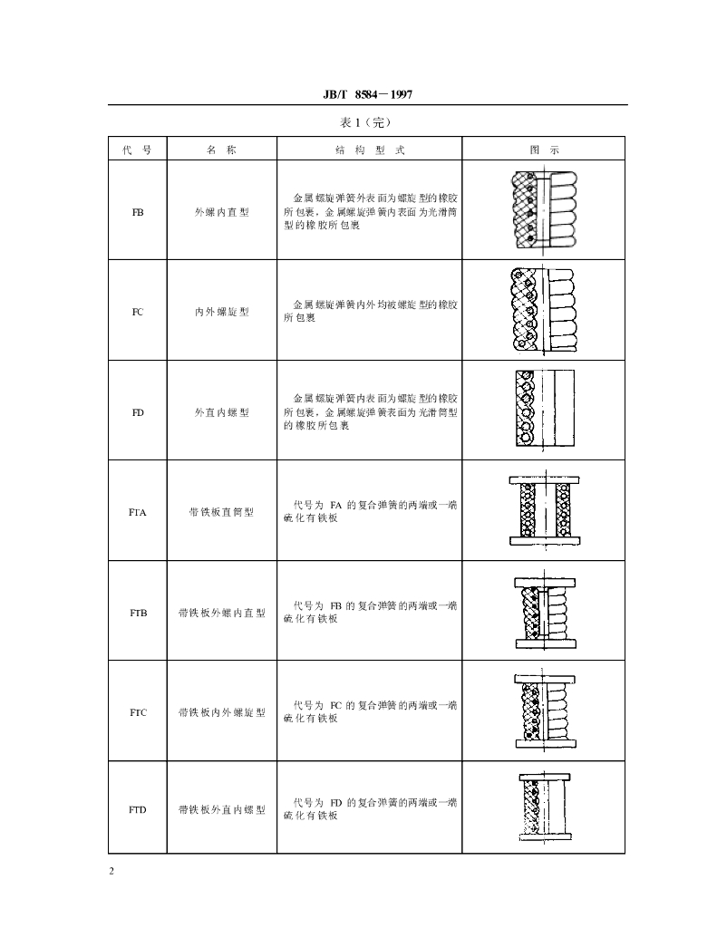JB/T 8584-1997 标准预览