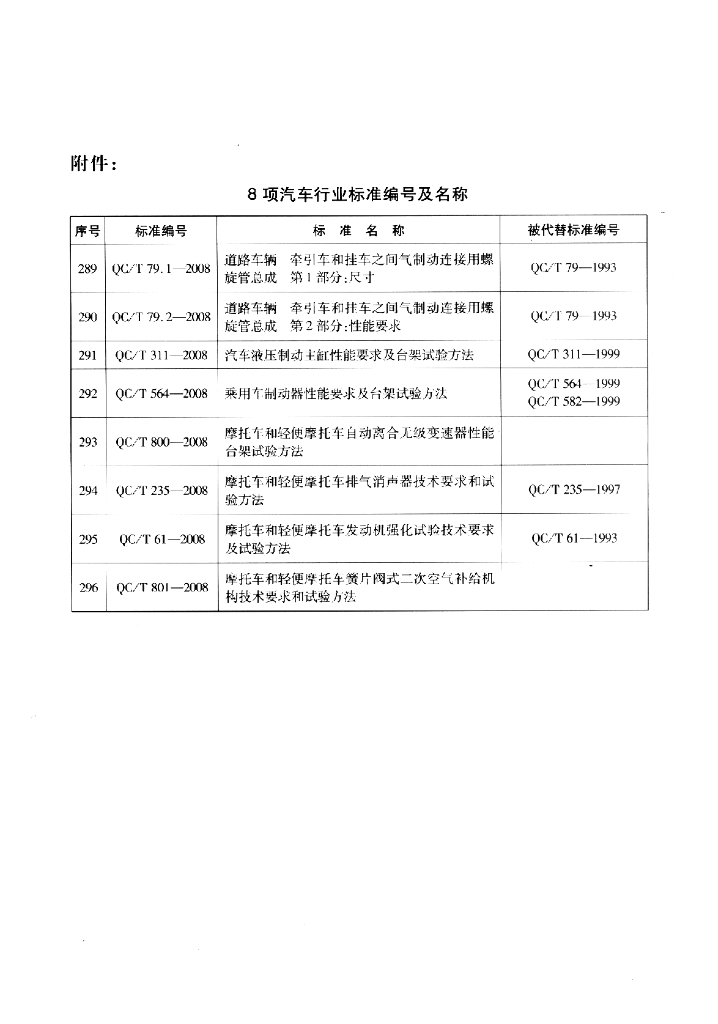 QC/T 235-2008 标准预览