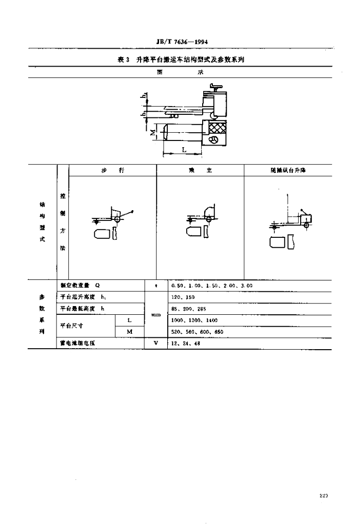 JB/T 7636-1994 标准预览