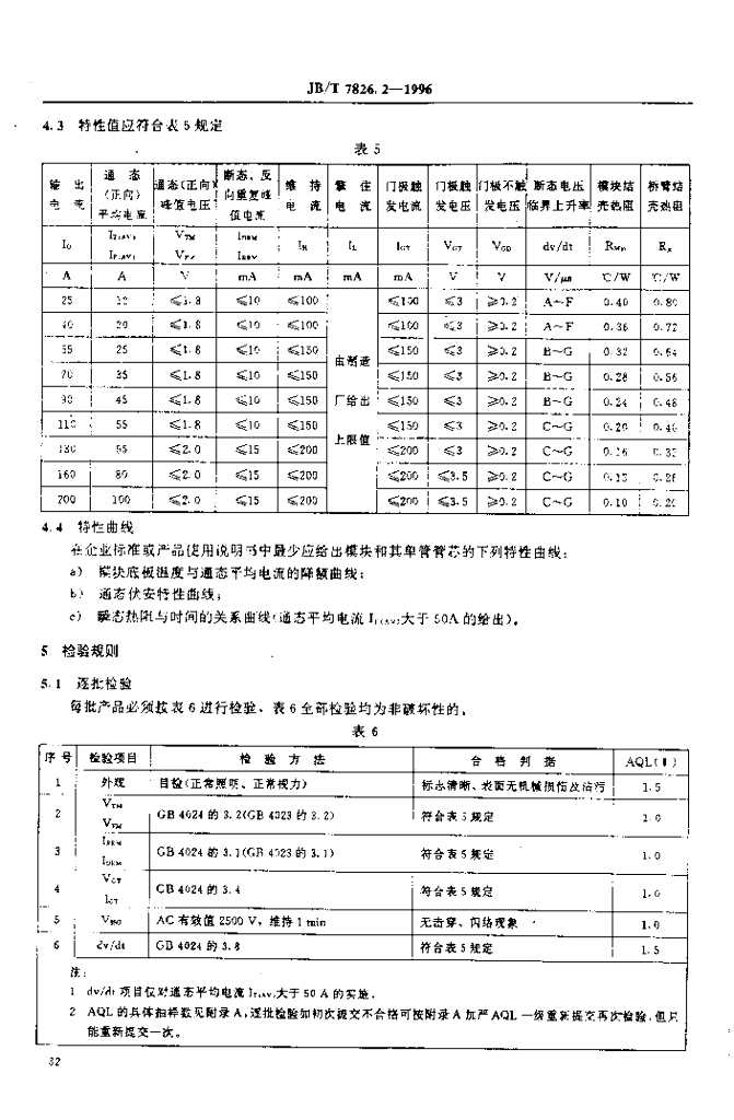 JB/T 7826.2-1996 标准预览