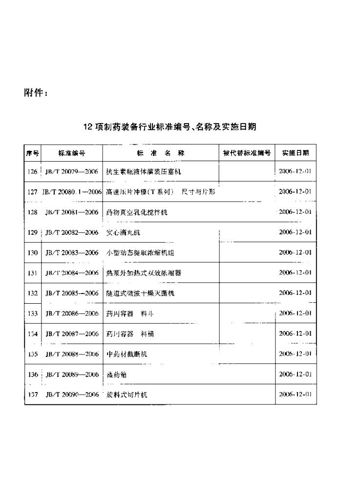 JB/T 20089-2006 标准预览