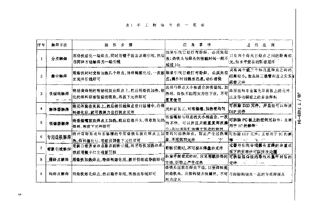 JB/T 7489-1994 标准预览