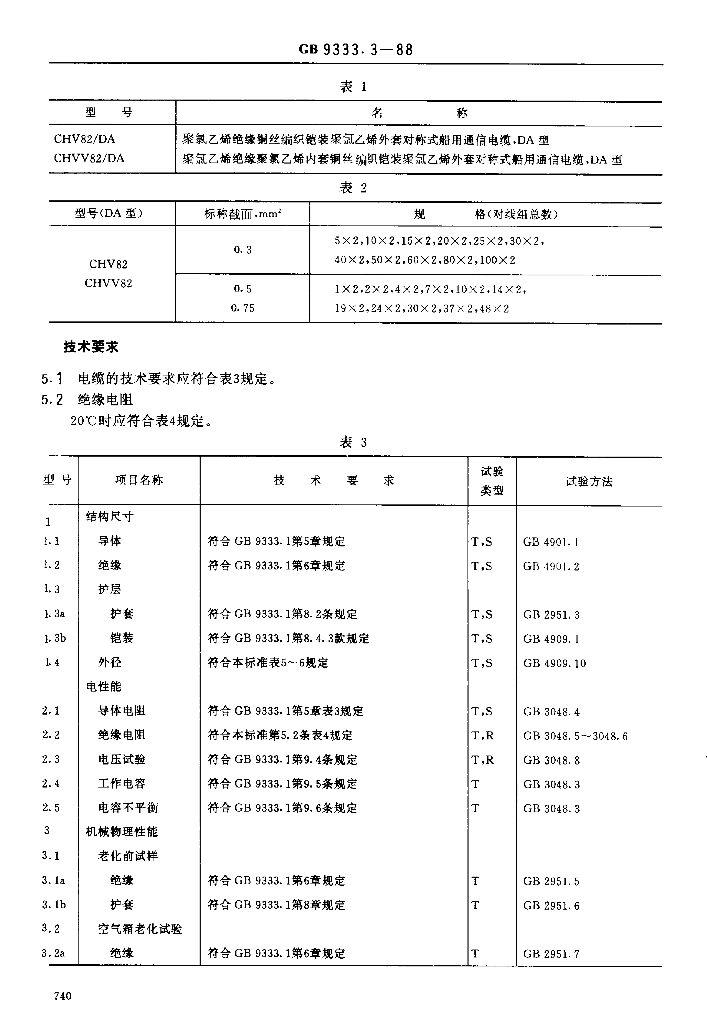 JB/T 8142.2-1995 标准预览