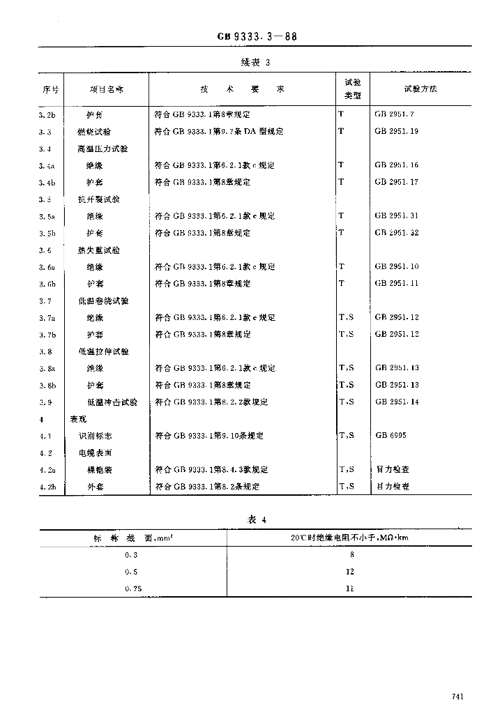 JB/T 8142.2-1995 标准预览