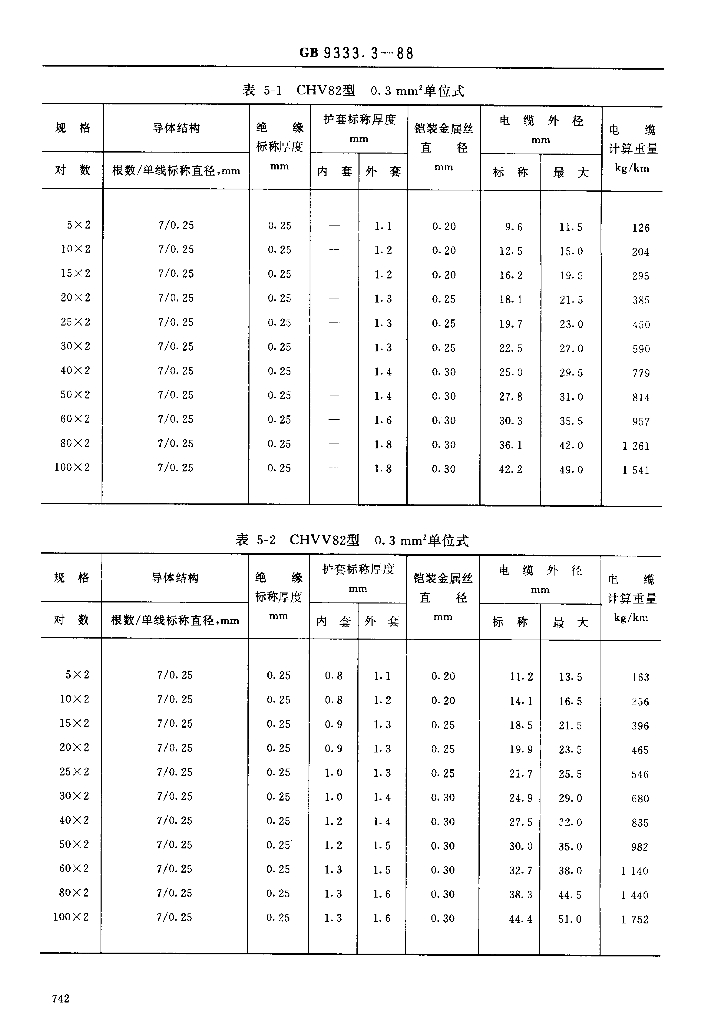 JB/T 8142.2-1995 标准预览