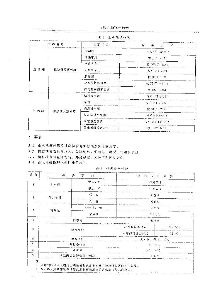 JB/T 3076-1999 标准预览