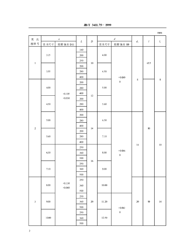 JB/T 3411.75-1999 标准预览