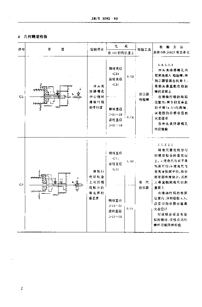 JB/T 3592-1993 标准预览