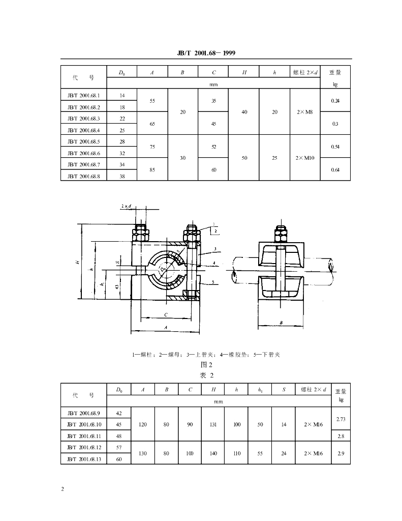 JB/T 2001.68-1999 标准预览