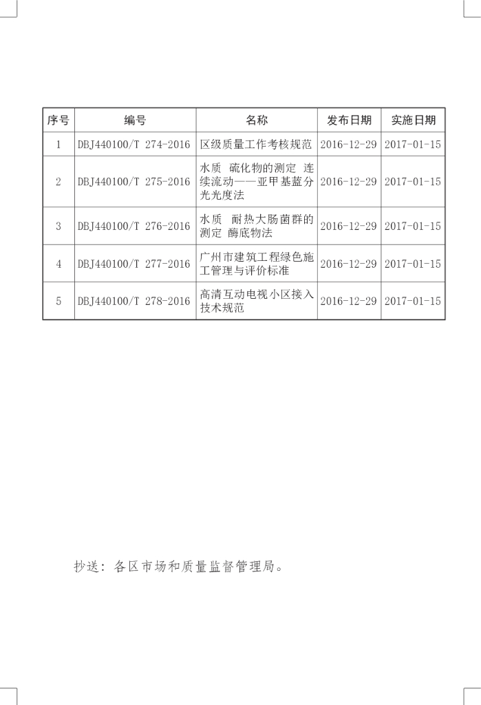DBJ440100/T 277-2016 标准预览