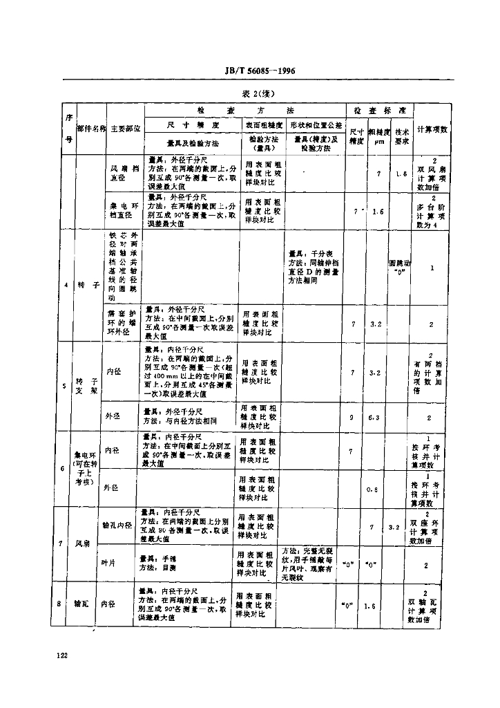 JB/T 56085-1996 标准预览