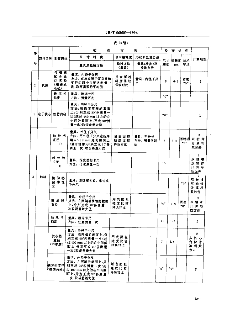 JB/T 56085-1996 标准预览