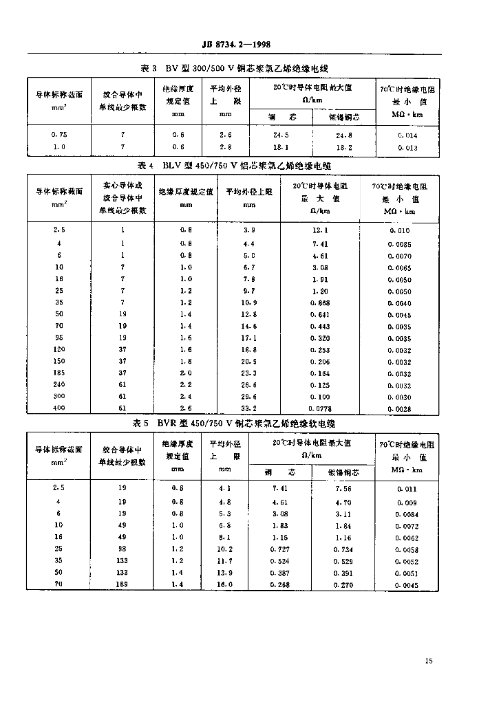 JB 8734.2-1998 标准预览