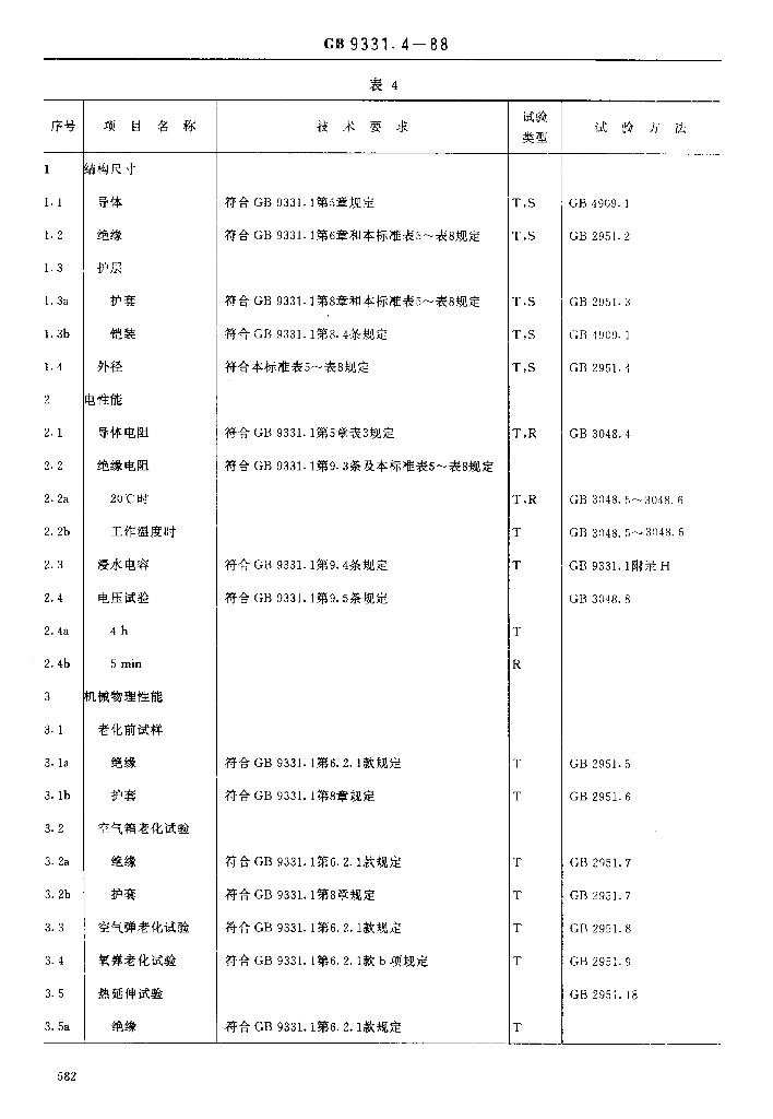 JB/T 8140.3-1995 标准预览