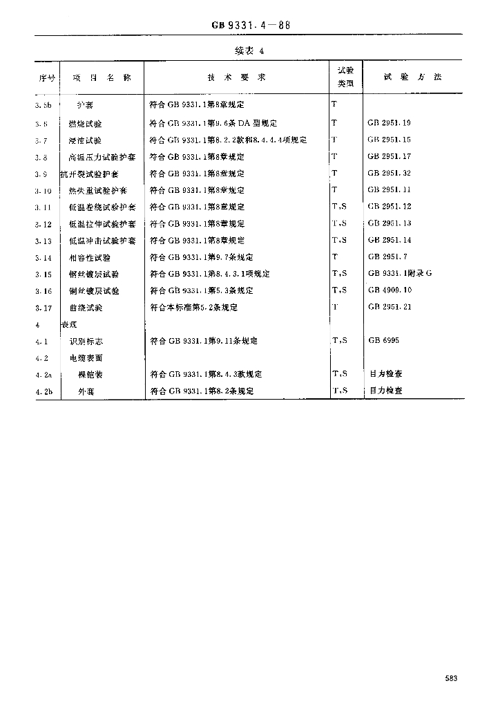 JB/T 8140.3-1995 标准预览