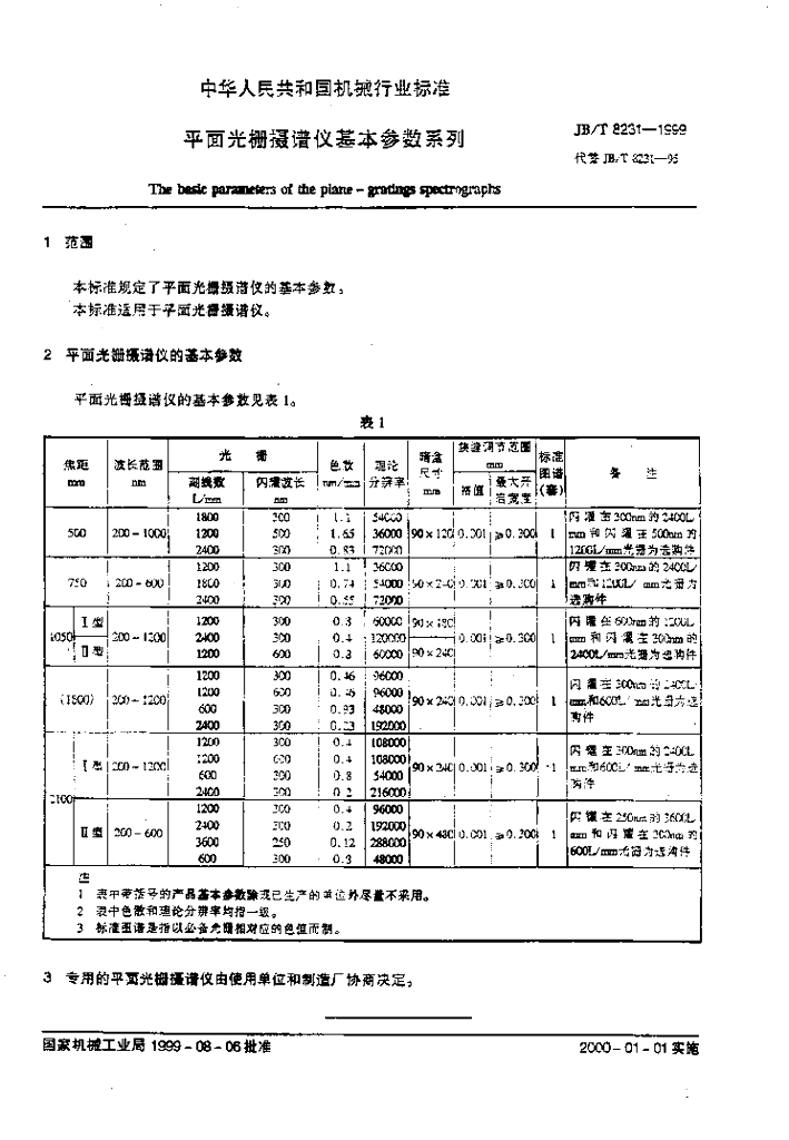 JB/T 8231-1999 标准预览